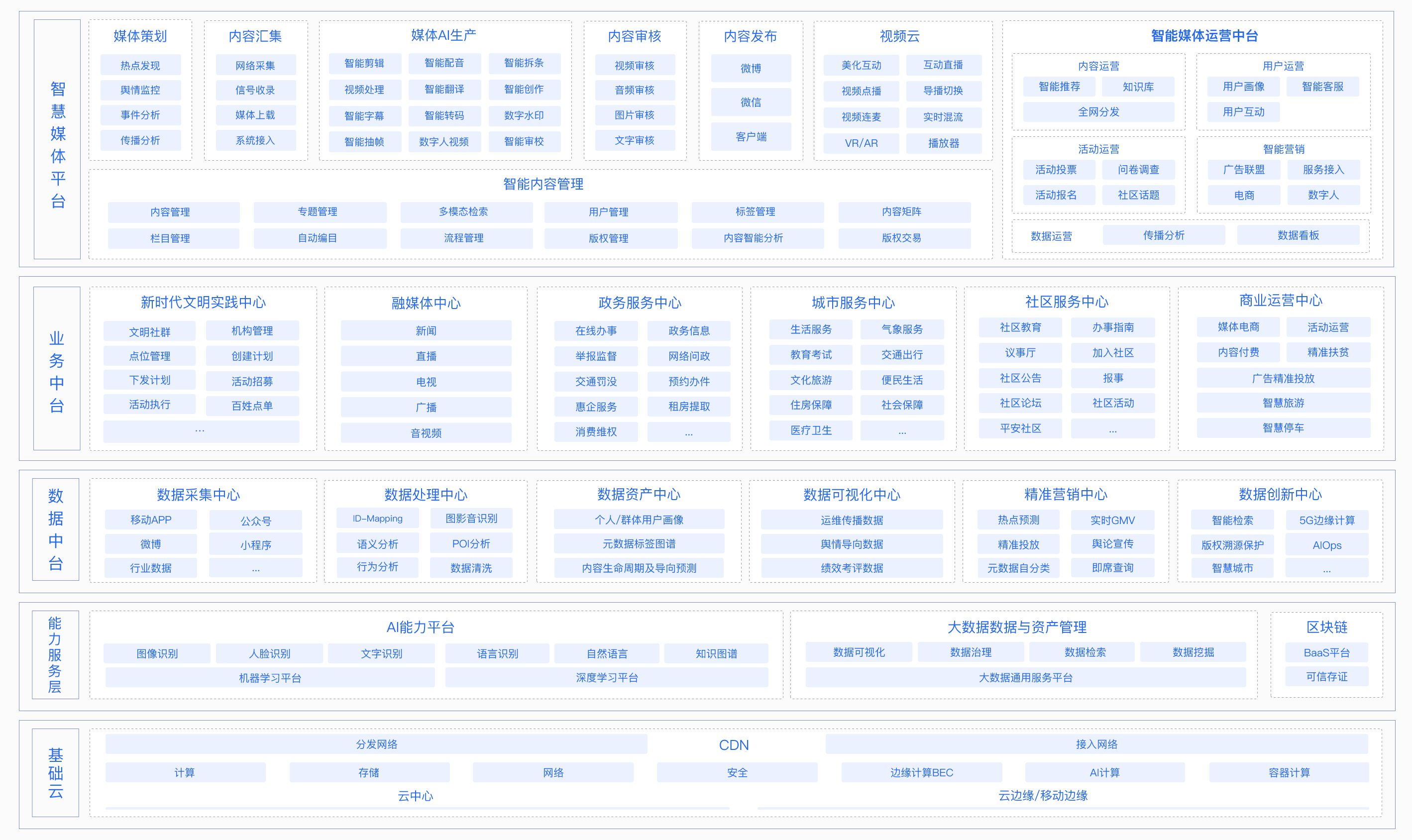 數(shù)據(jù) – 3.png