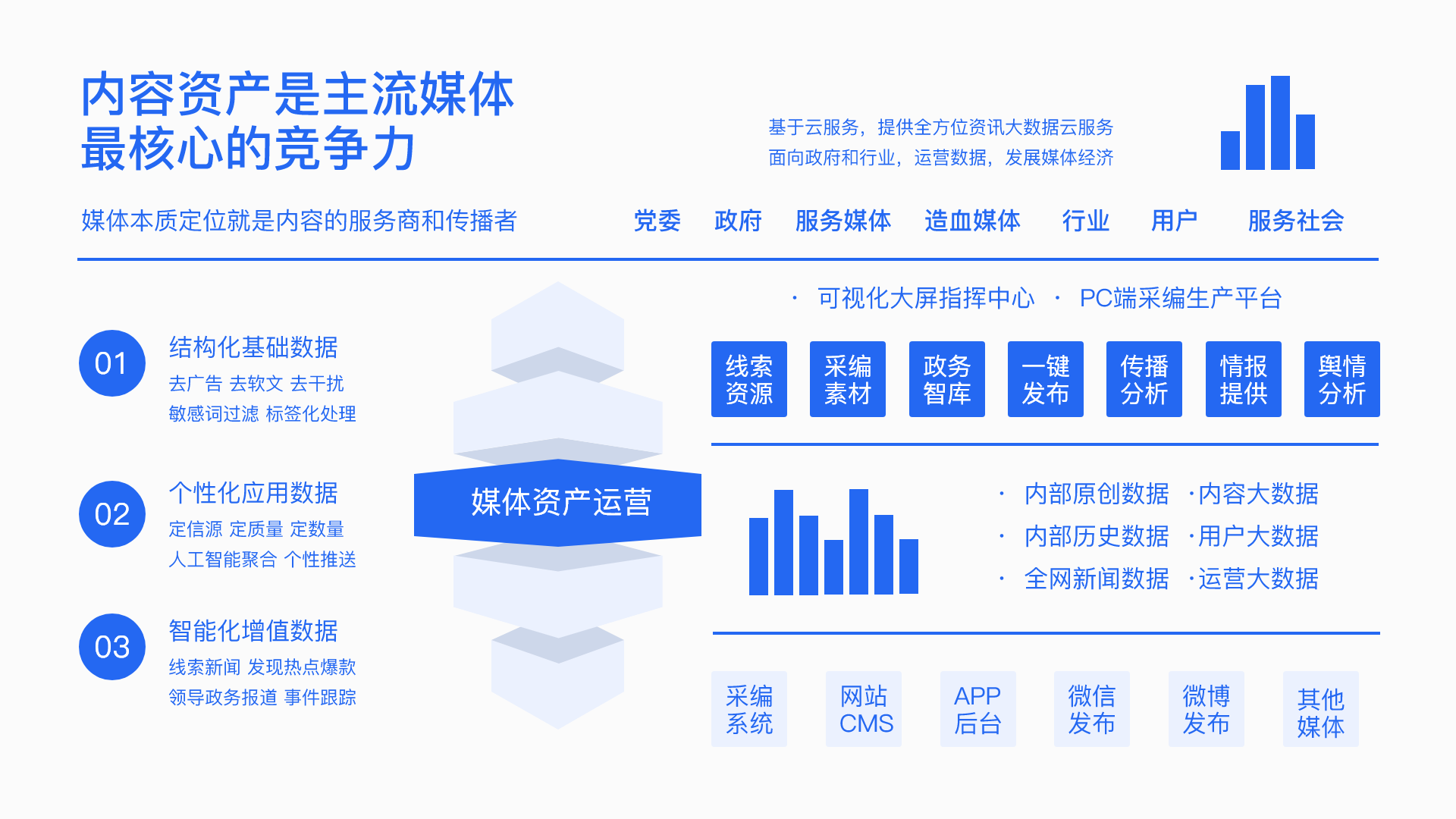 全媒體融合匯聚系統(tǒng)解決方案圖.png