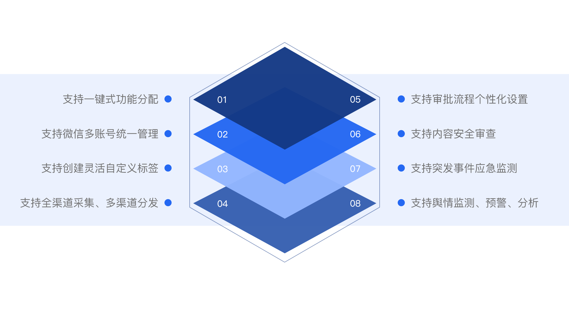 微信-功能特點(diǎn).png