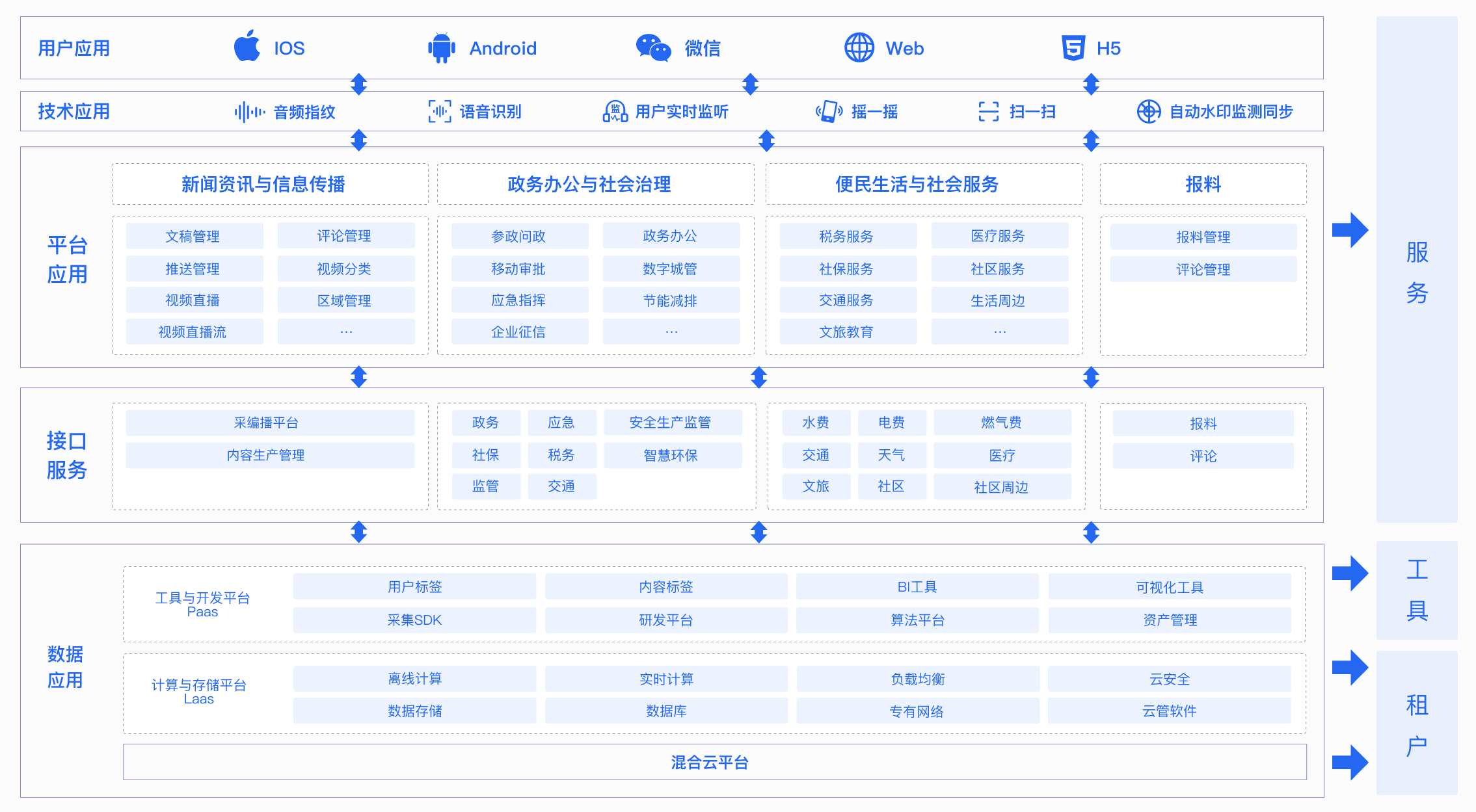 項(xiàng)城云.png